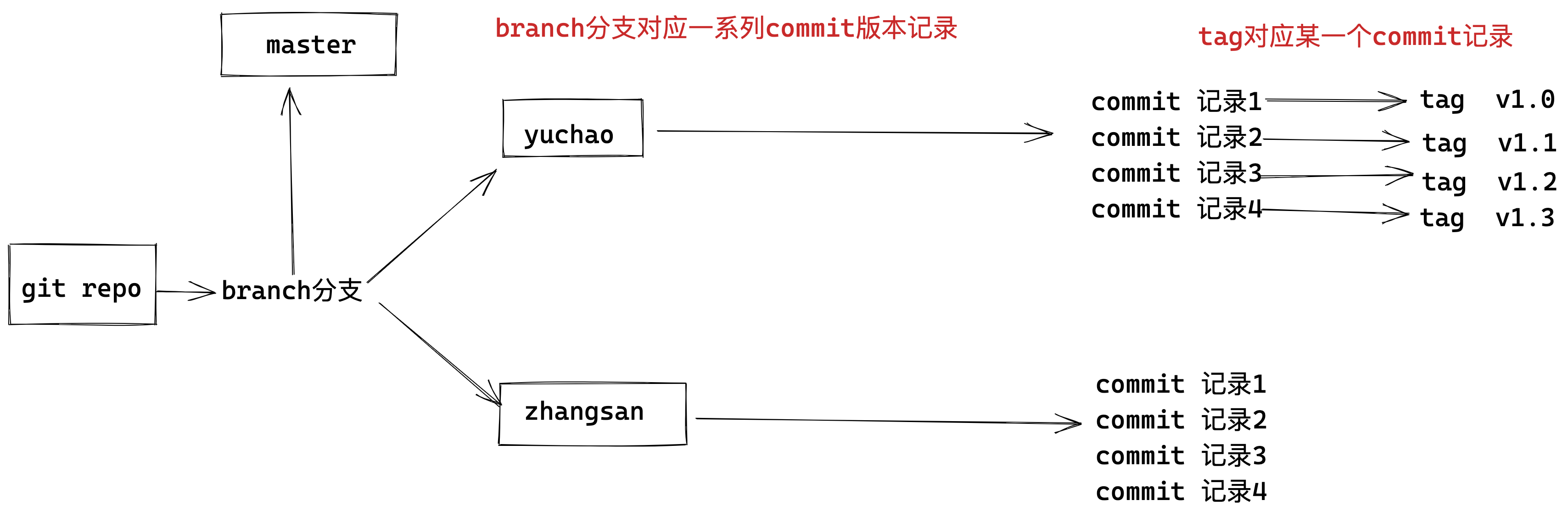 image-20220707173251002