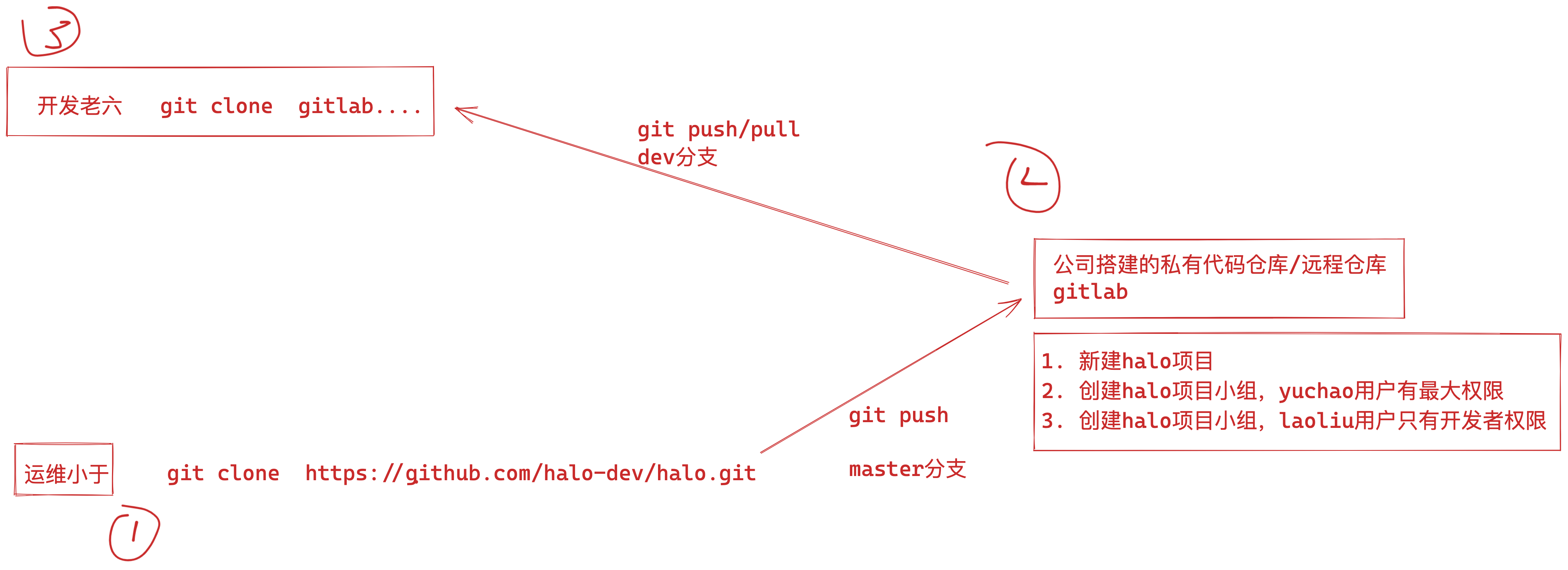 image-20220710110603664