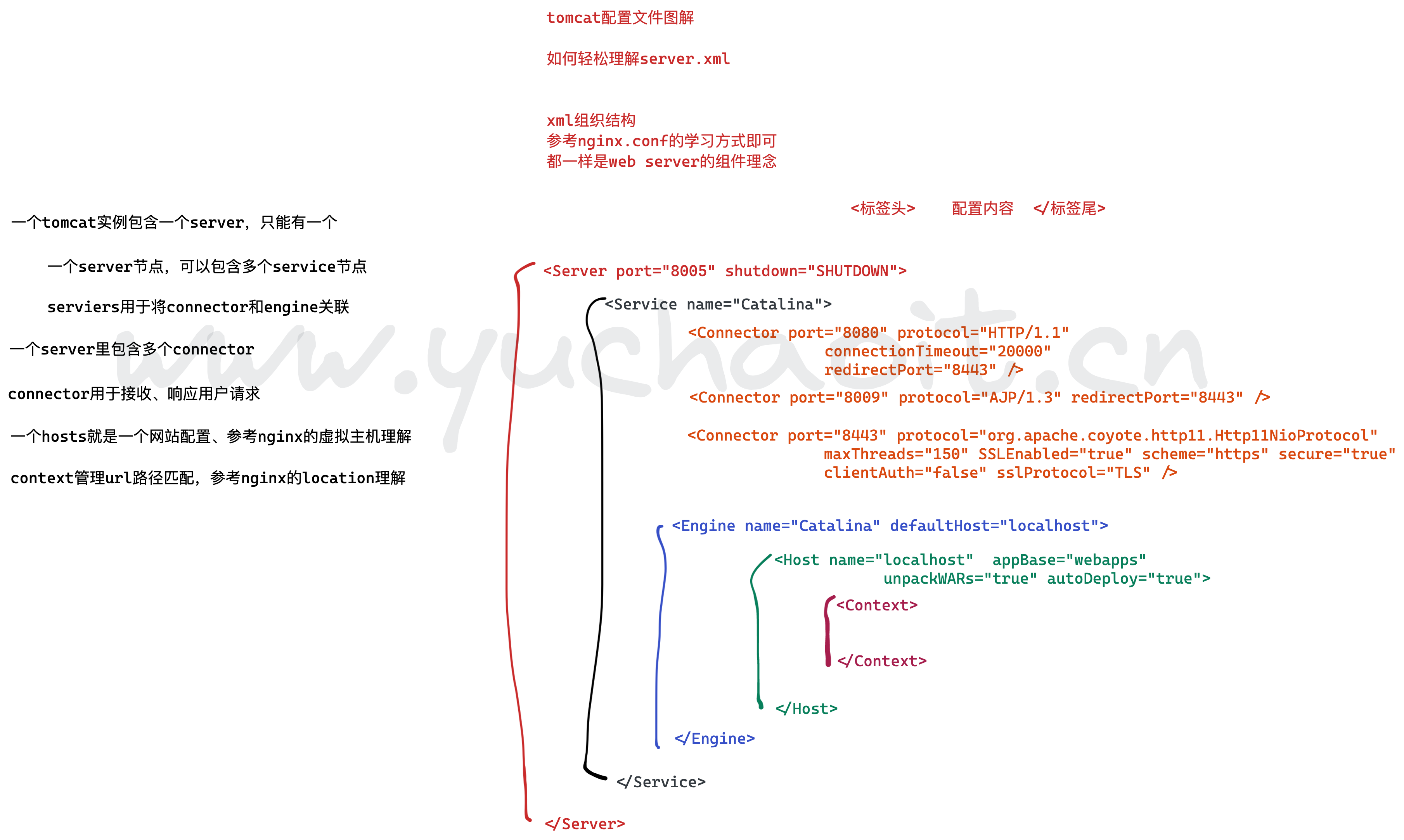 image-20220716172528050