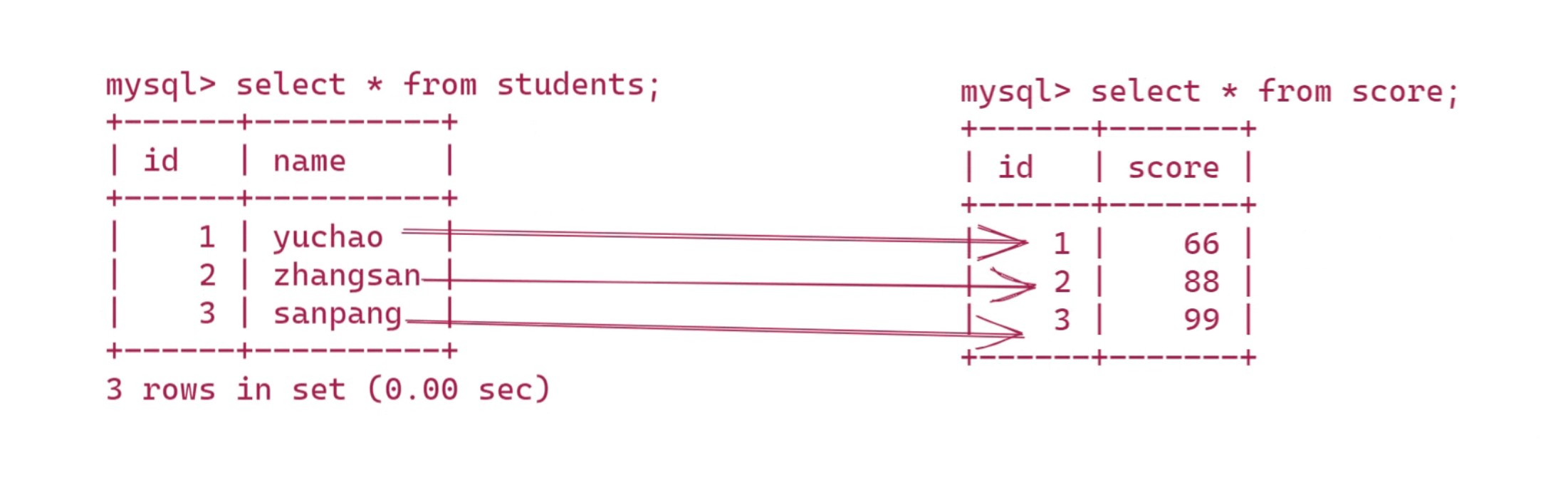 image-20220803171216468