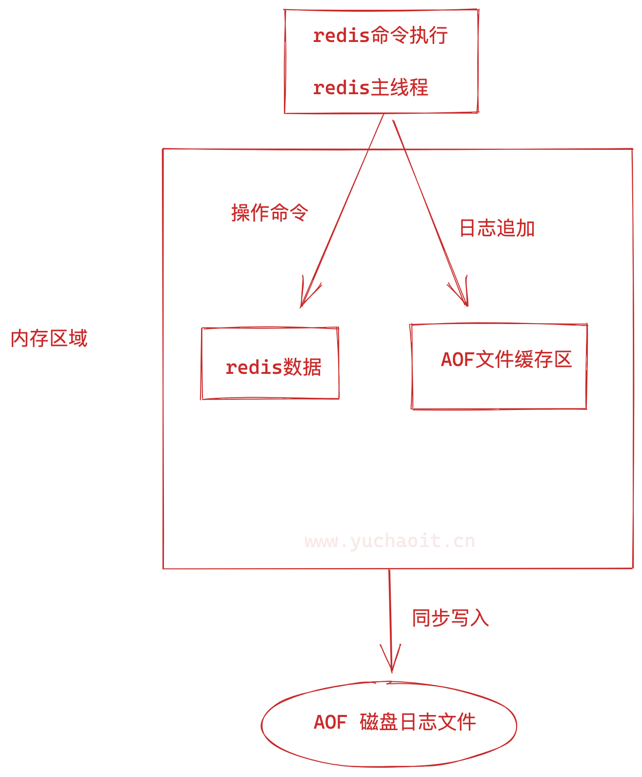 image-20220806172543321