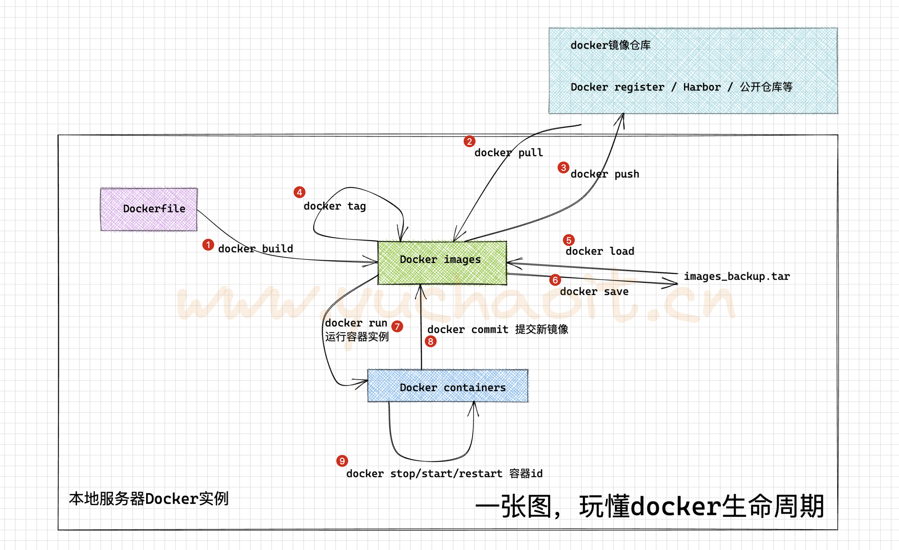 image-20220821171918134