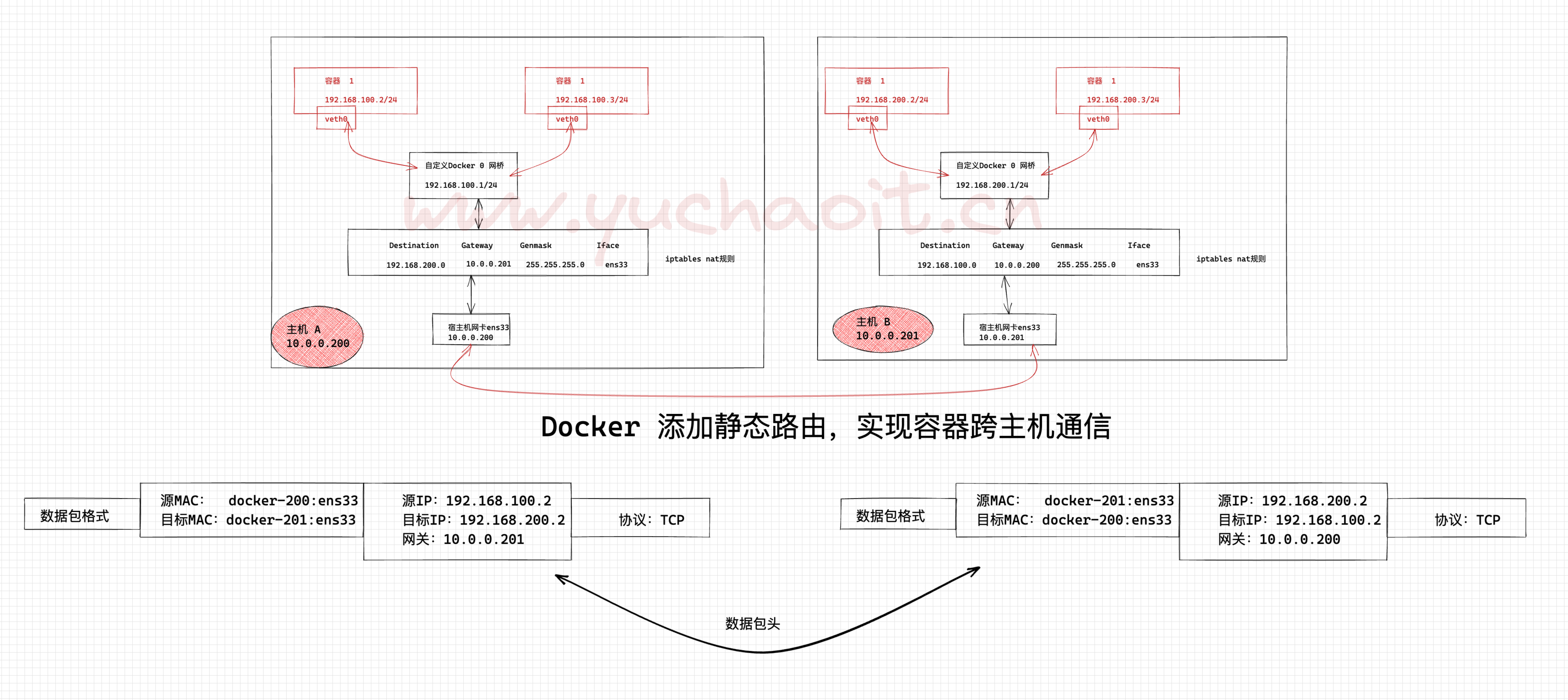 image-20220828145937372