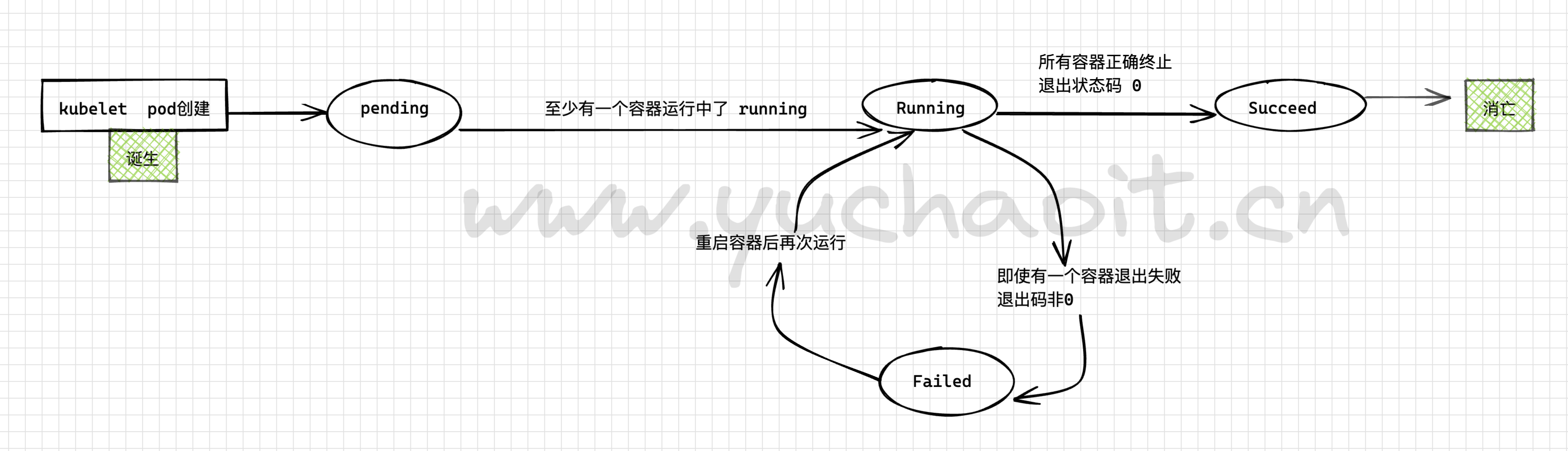 image-20220906203105869