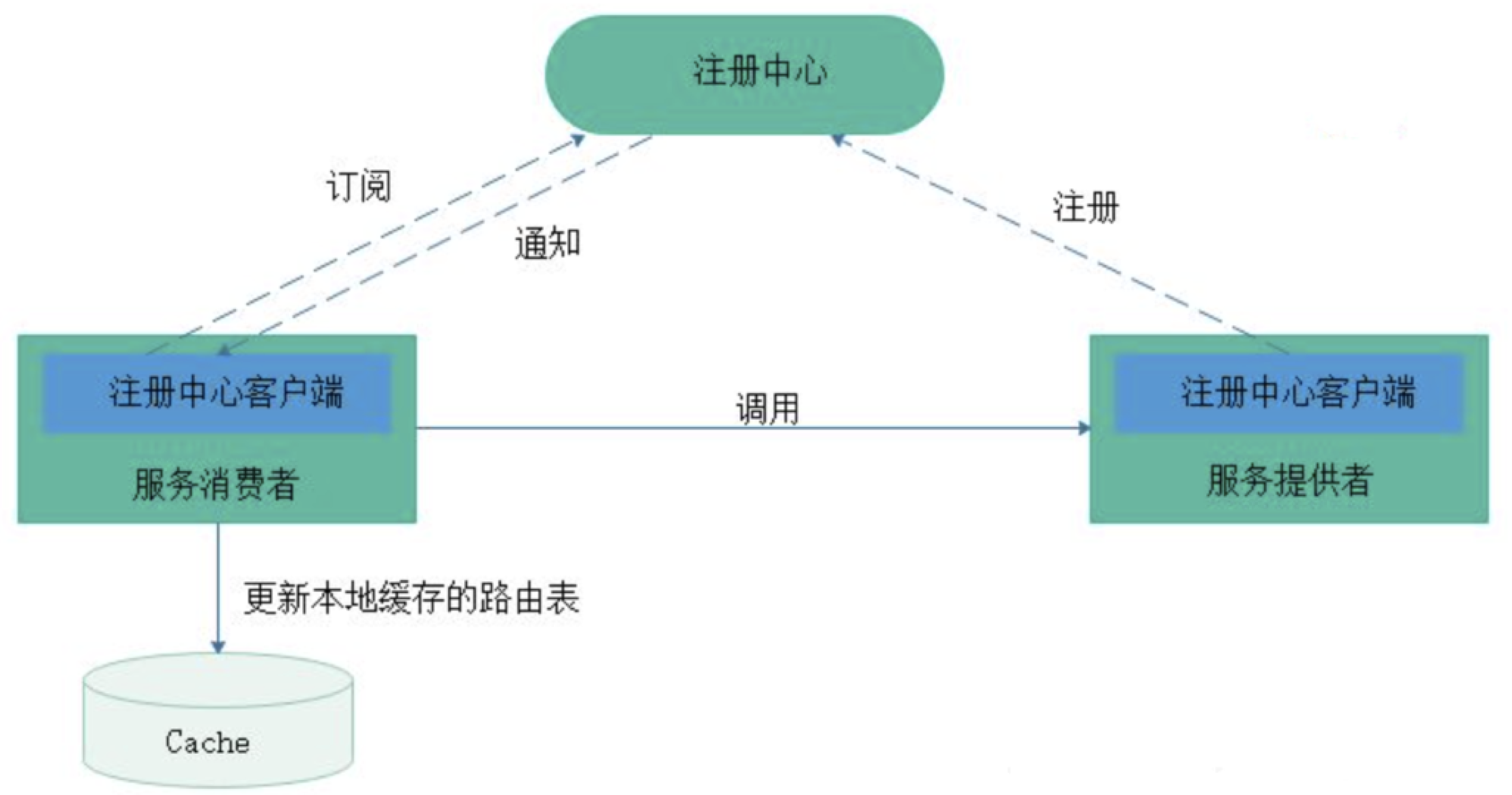 image-20221105174554705