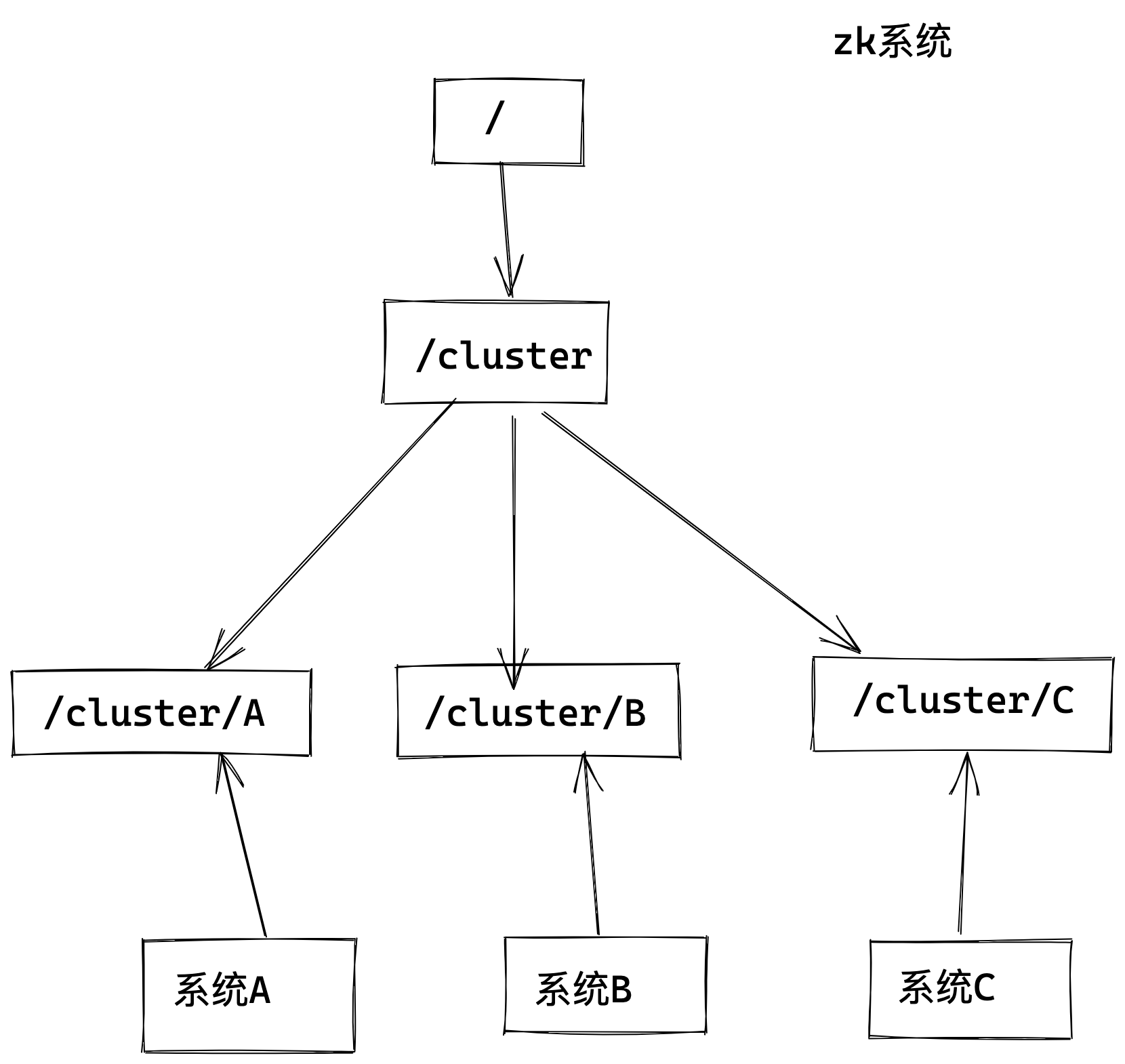 image-20221106115105286