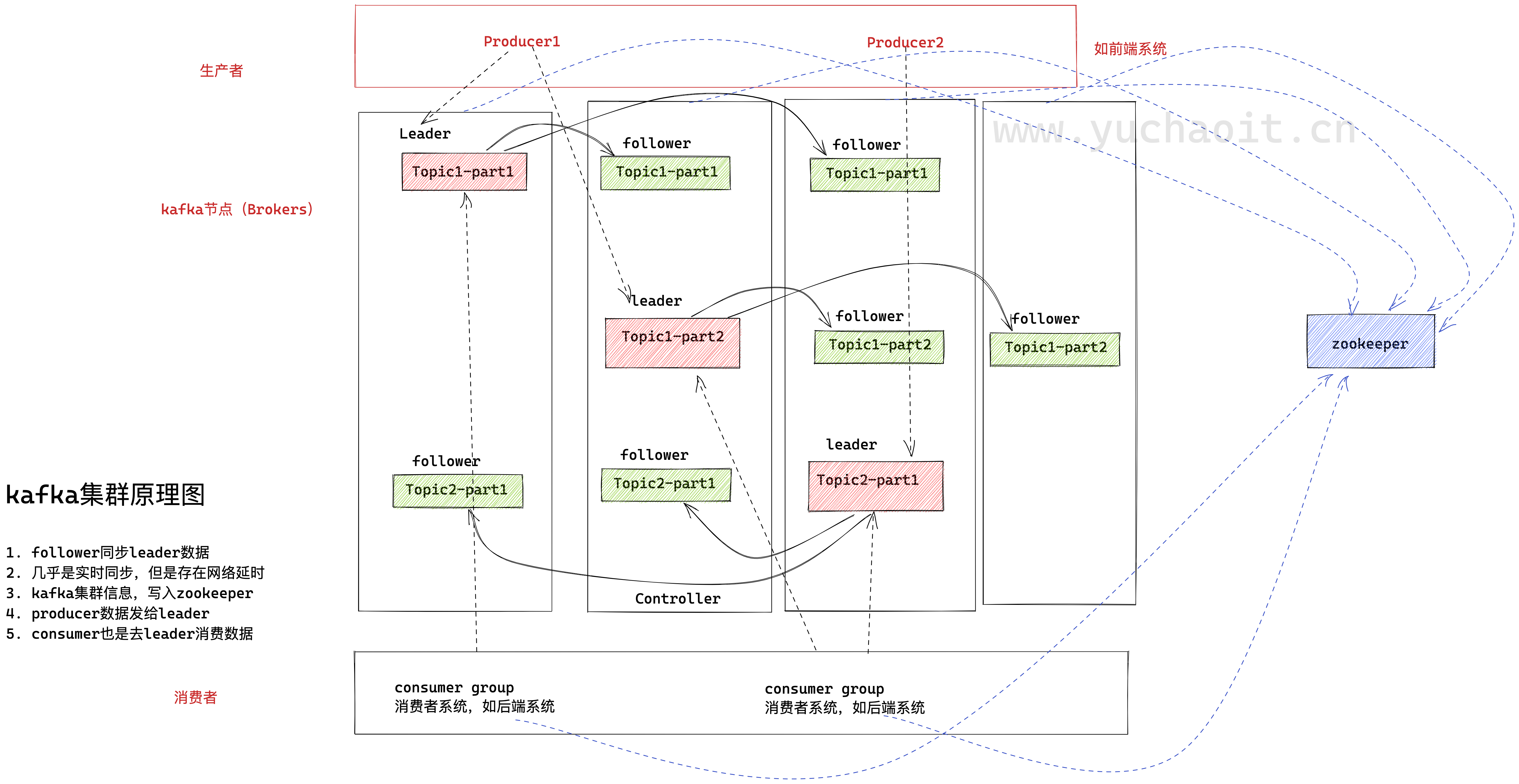 image-20221117203849834