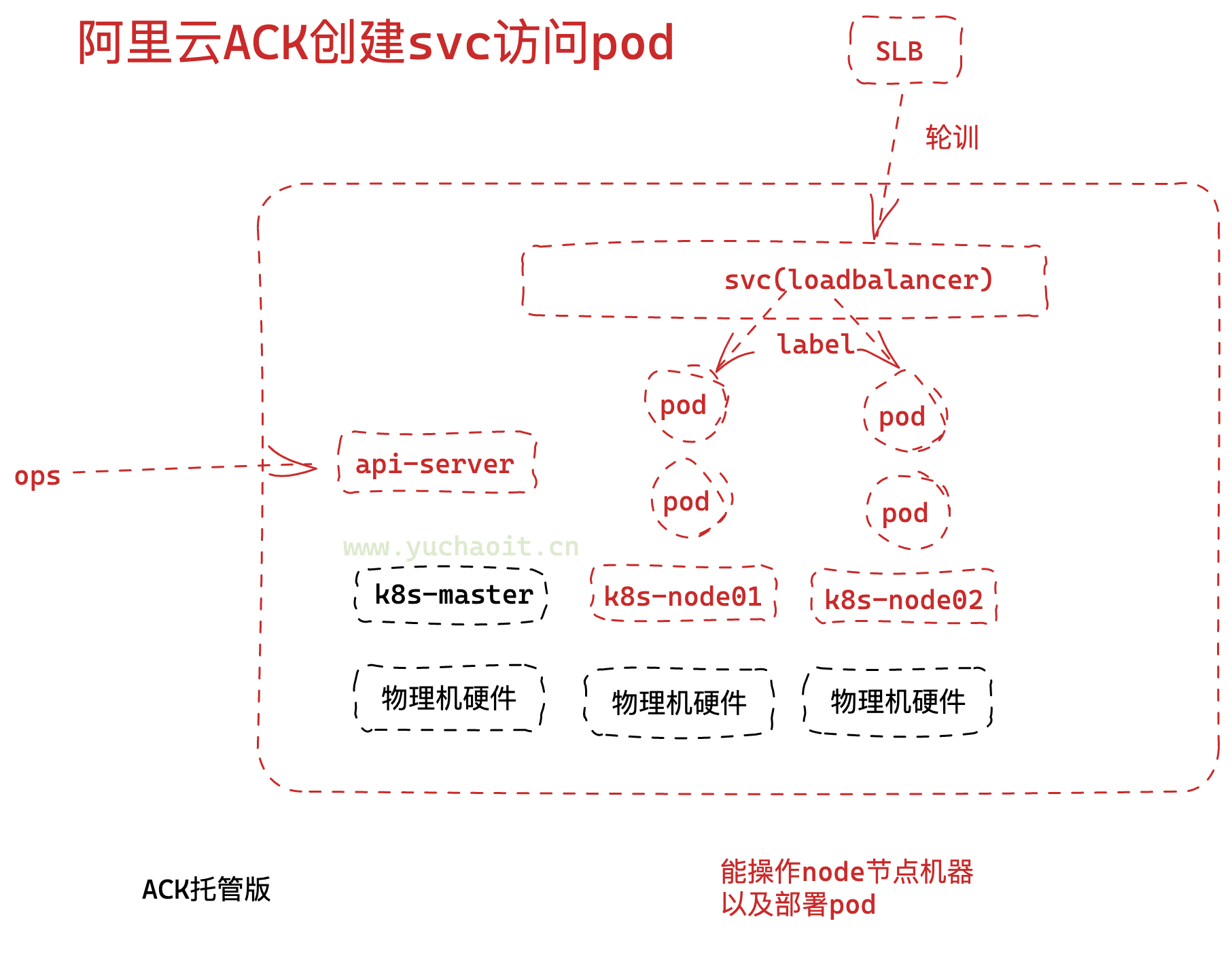 image-20230227132630693